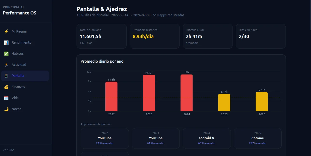 Historial de pantalla