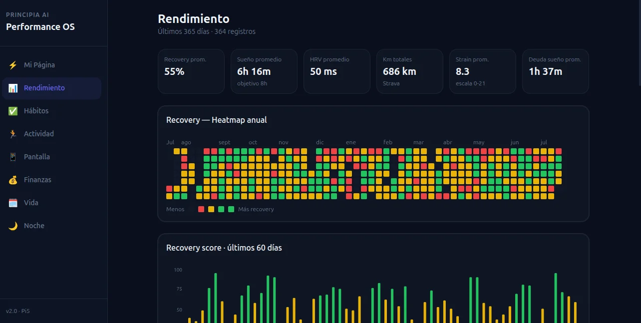 Vista Rendimiento de Performance OS