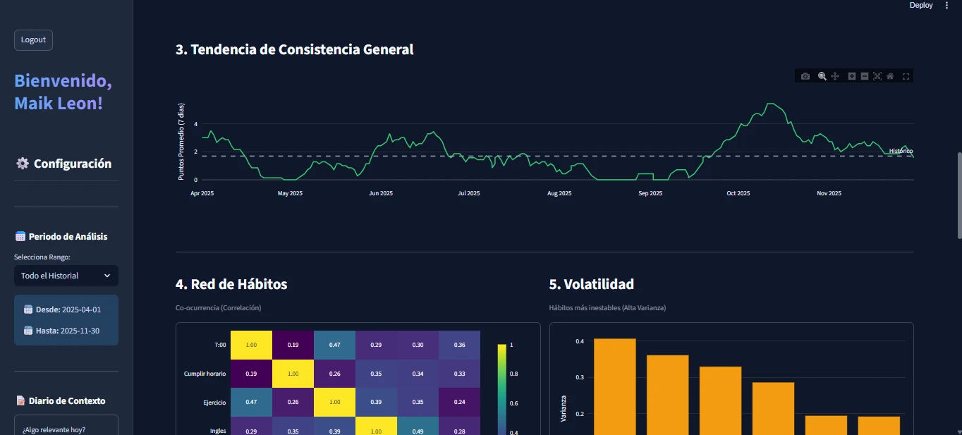 Performance OS — Personal Performance Platform